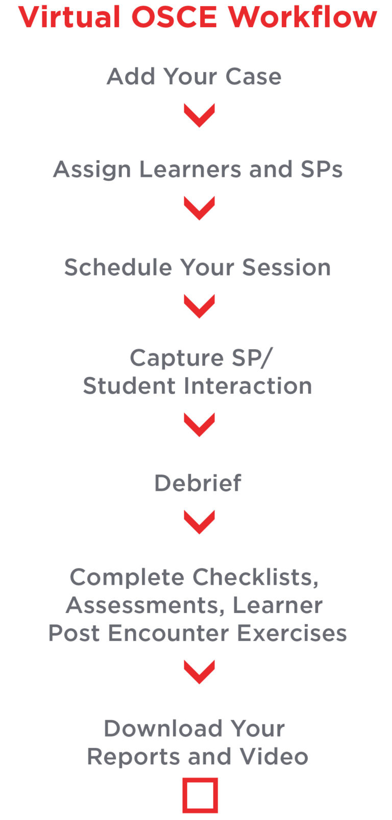 Virtual OSCE Workflow_mobile