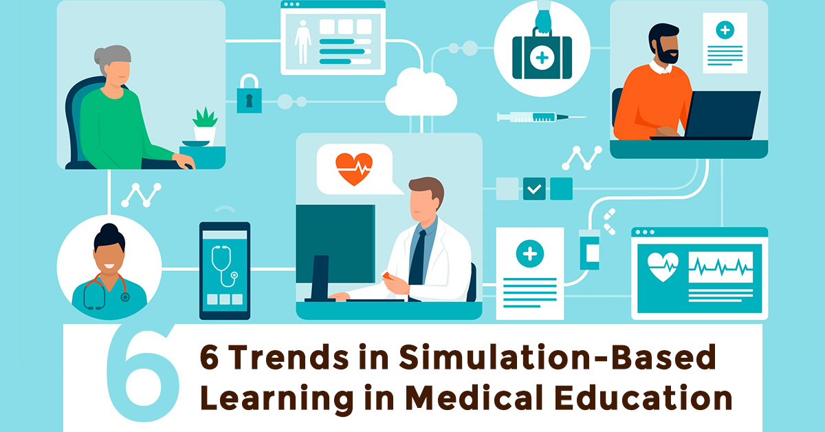 6 Trends in Simulation Based Learning in Medical Education