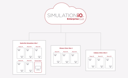 Multisite Deployments